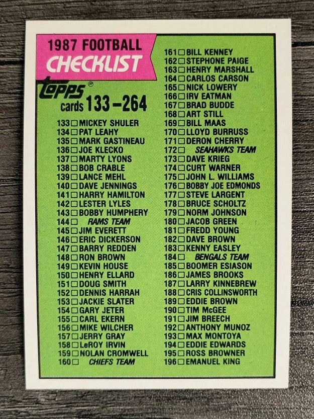 1987 Topps #395 Checklist 133-264