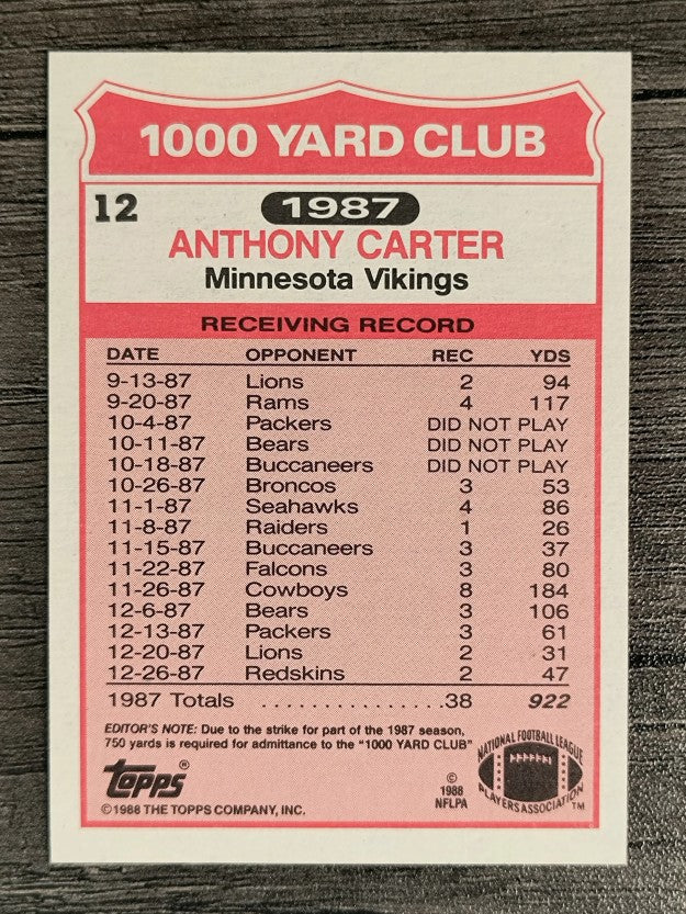 1988 Topps 1000 Yard Club #12 Anthony Carter