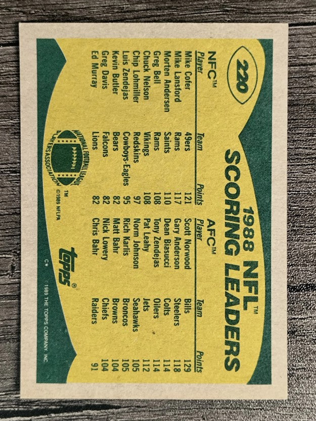 1989 Topps #220 Scoring Leaders/Mike Cofer/Scott Norwood