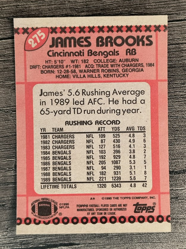 1990 Topps Disclaimer Back #275 James Brooks