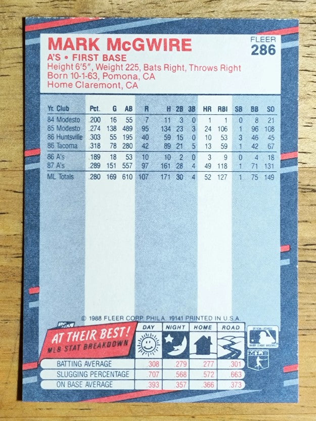 1988 Fleer #286 Mark McGwire