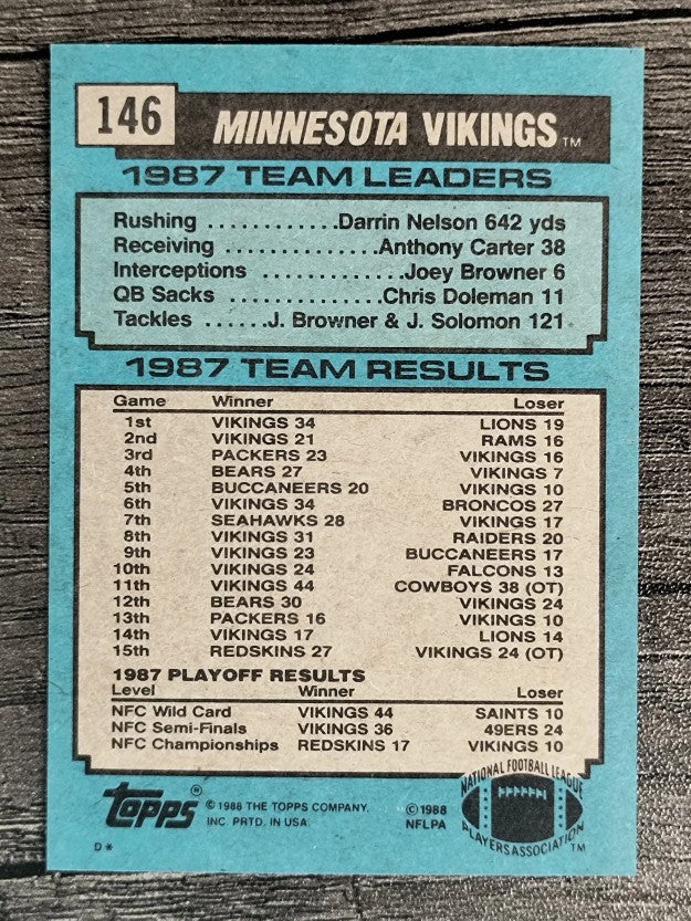 1988 Topps #146 Vikings TL/Tommy Kramer