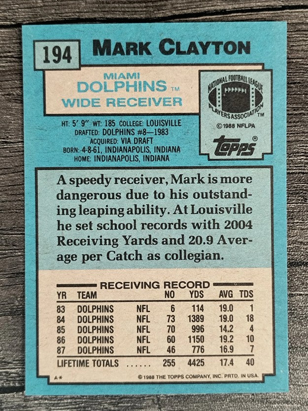 1988 Topps #194 Mark Clayton
