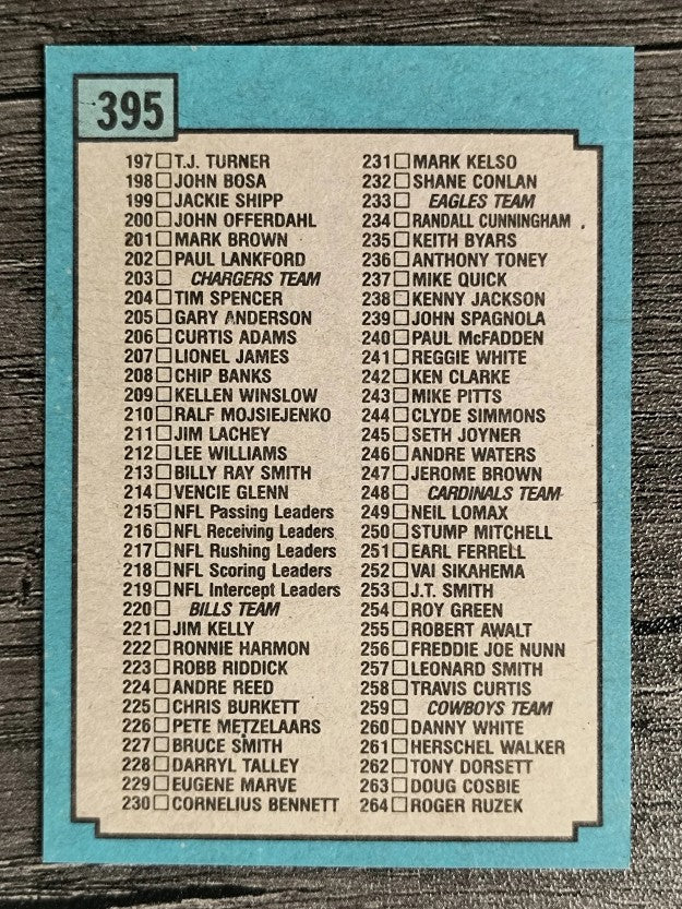 1988 Topps #395 Checklist 133-264