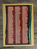 1998 Topps #329 Checklist 1