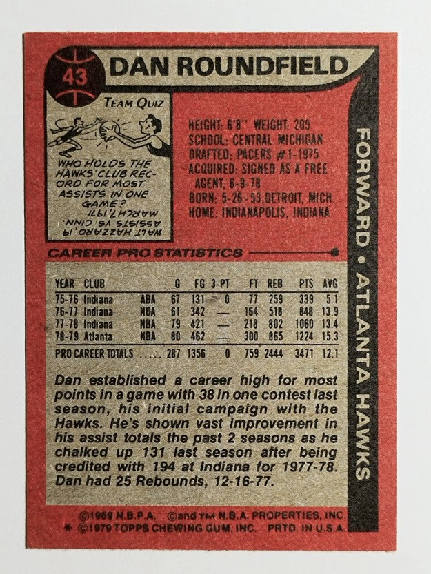 1979-80 Topps #43 Dan Roundfield (MINT)
