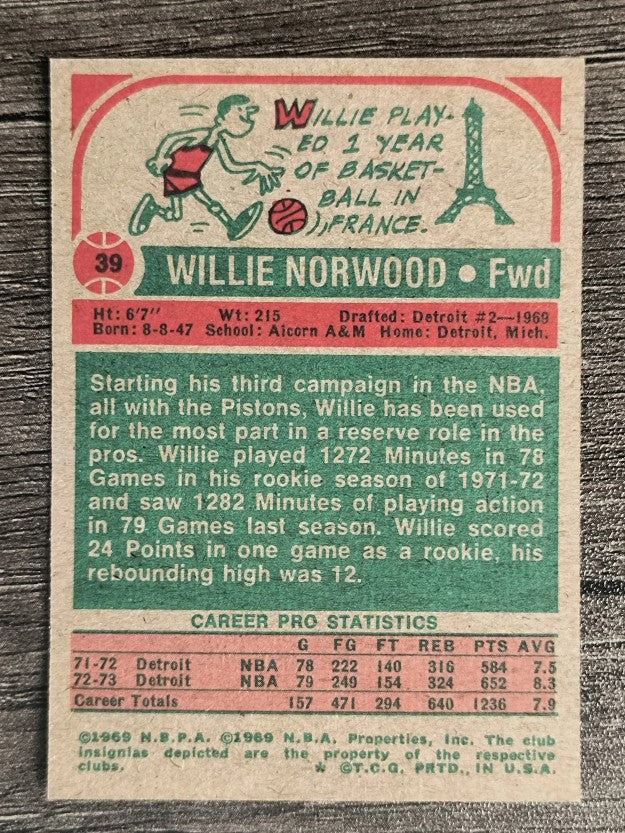 1973-74 Topps #39 Willie Norwood (NM)