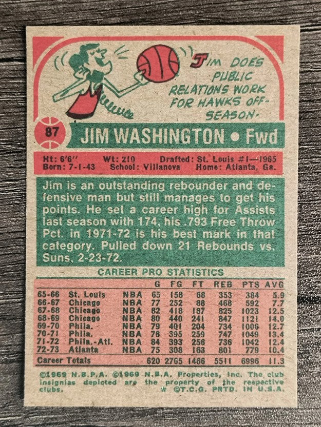 1973-74 Topps #87 Jim Washington (MINT)