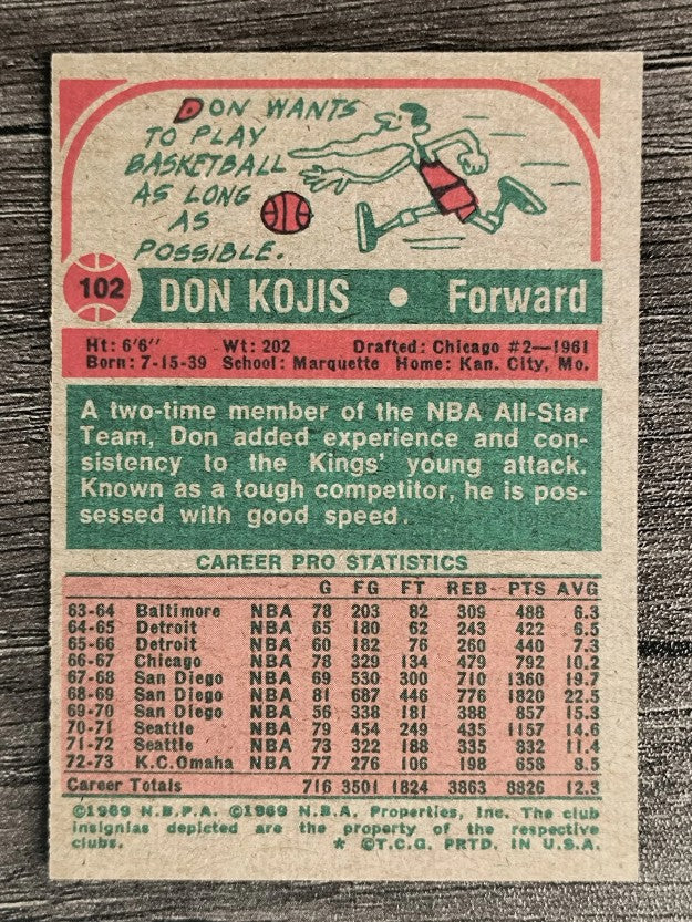 1973-74 Topps #102 Don Kojis (EXMT)