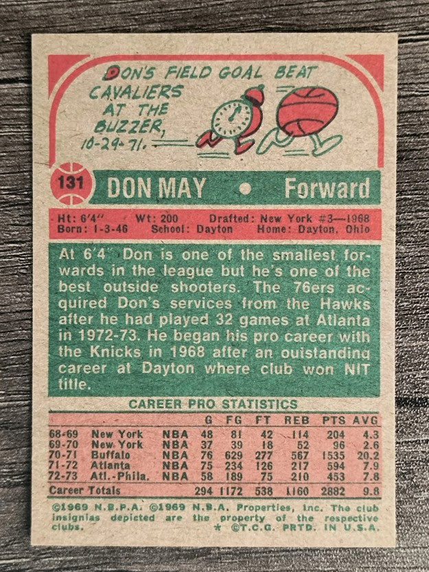 1973-74 Topps #131 Don May (EXMT)