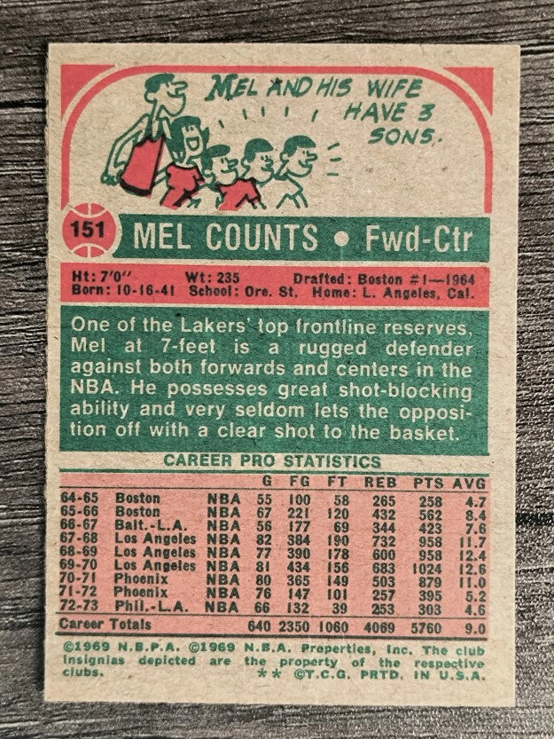 1973-74 Topps #151 Mel Counts (EXMT)