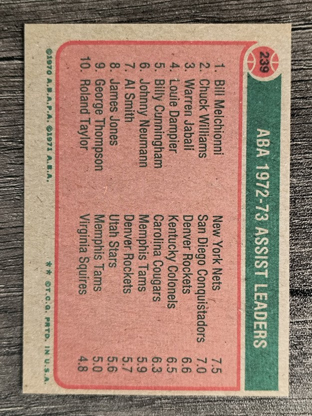 1973-74 Topps #239 Bill Melchionni/Chuck Williams/Warren Jabali LL (EXMT)
