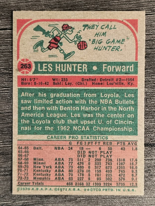 1973-74 Topps #263 Les Hunter (EXMT)