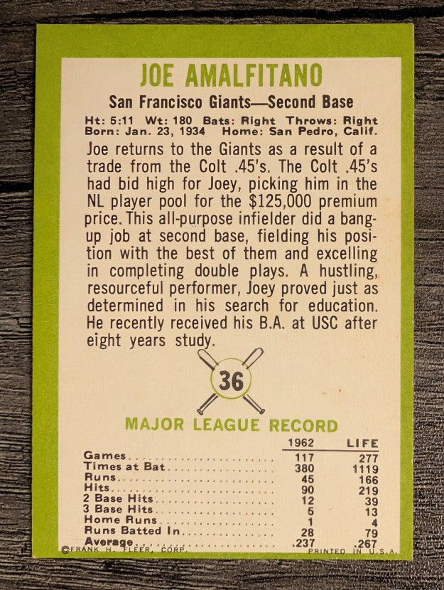 1963 Fleer #36 Joe Amalfitano (EX)