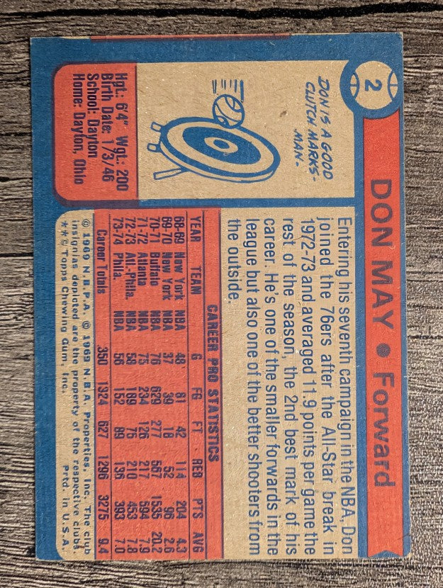 1974-75 Topps #2 Don May (EX)