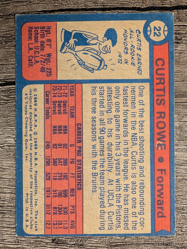 1974-75 Topps #22 Curtis Rowe (VGEX)