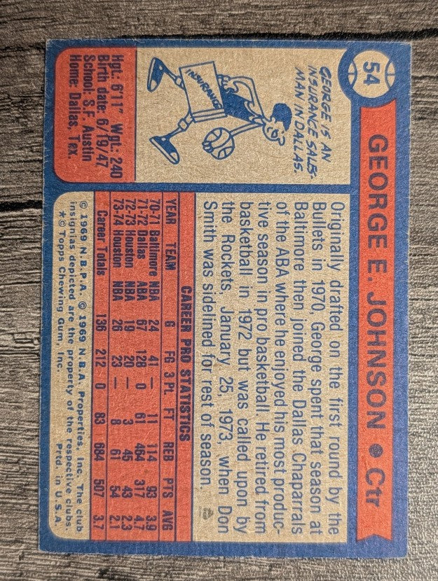 1974-75 Topps #54 George E. Johnson (EX)