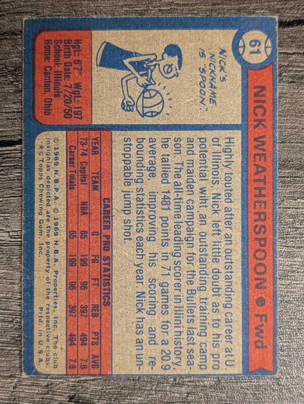 1974-75 Topps #61 Nick Weatherspoon RC (EX)