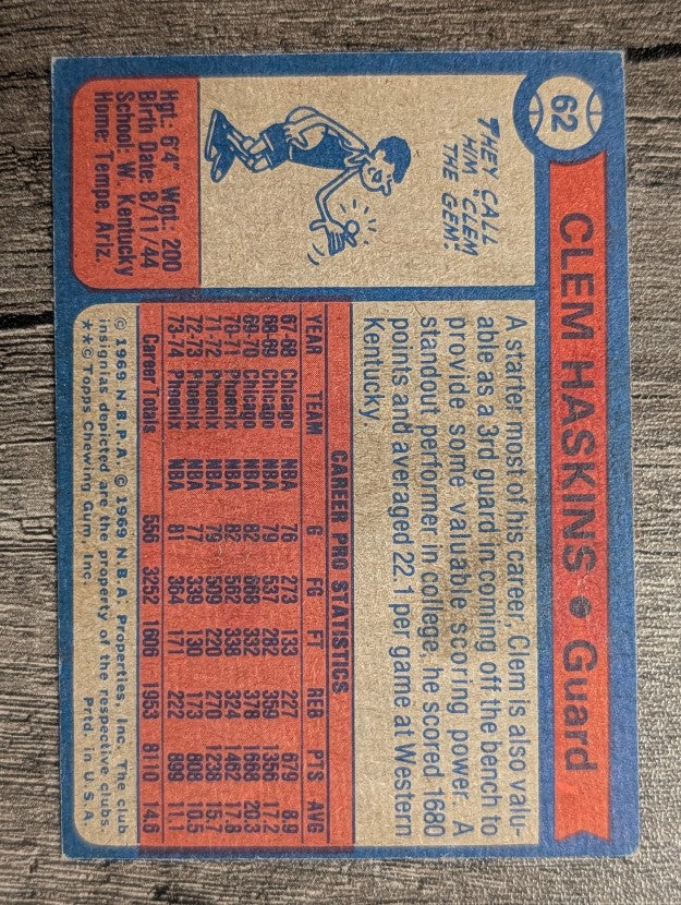 1974-75 Topps #62 Clem Haskins (VGEX)