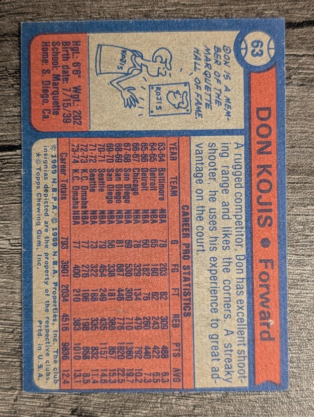 1974-75 Topps #63 Don Kojis (EXMT)