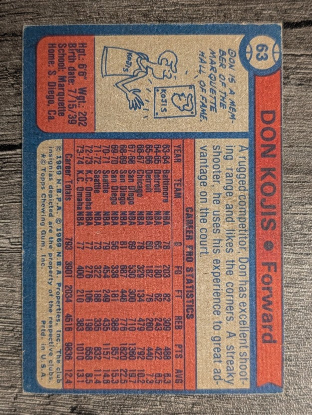1974-75 Topps #63 Don Kojis (VGEX)