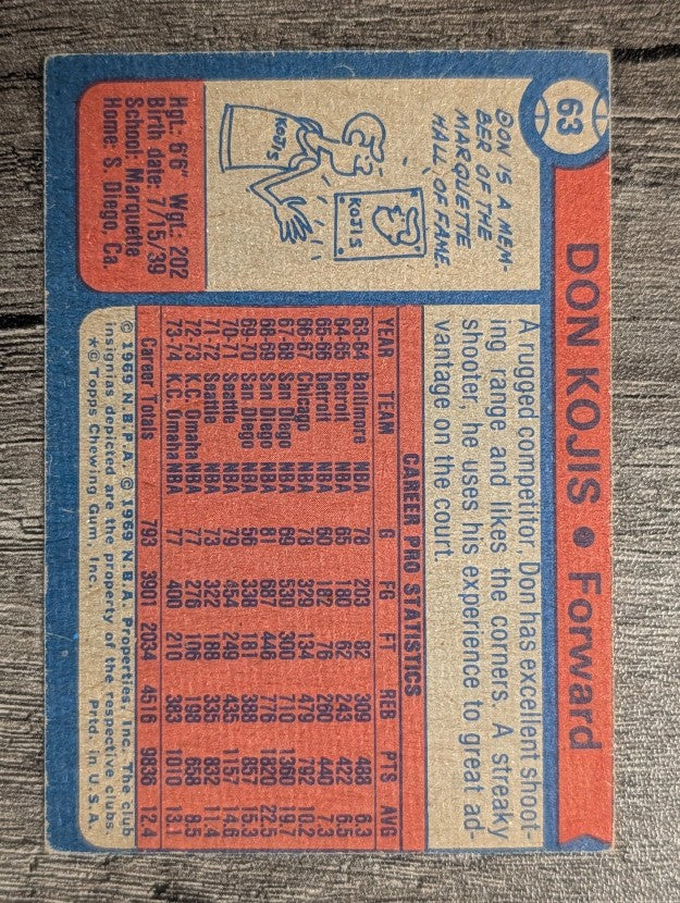 1974-75 Topps #63 Don Kojis (VGEX)