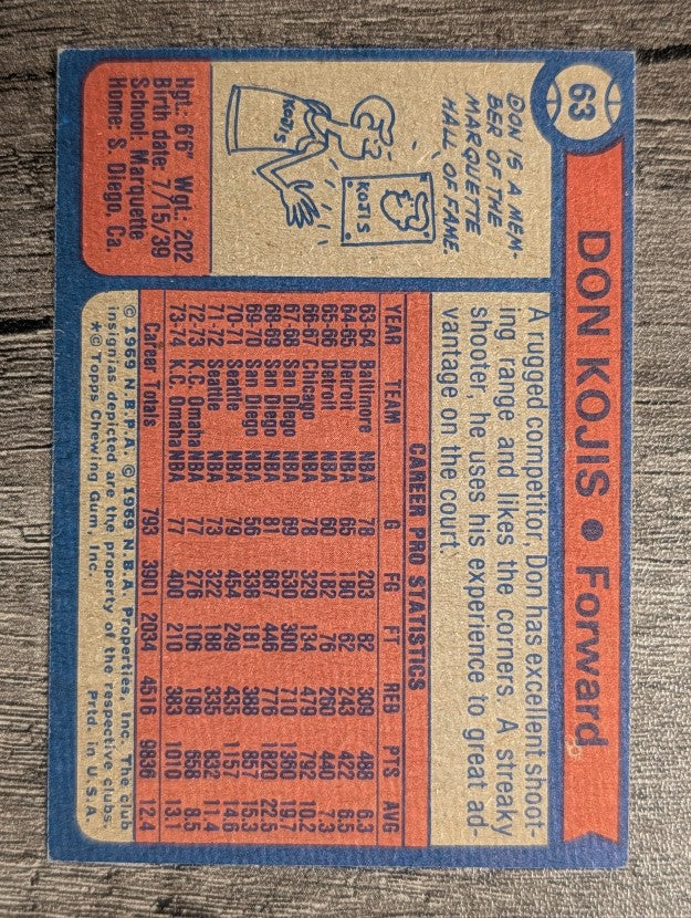 1974-75 Topps #63 Don Kojis (NM)