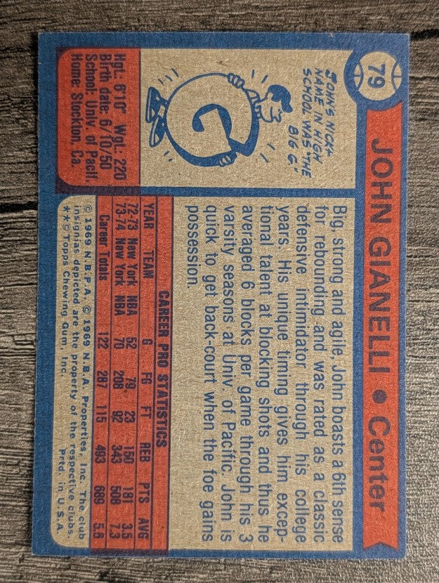 1974-75 Topps #79 John Gianelli (NM)