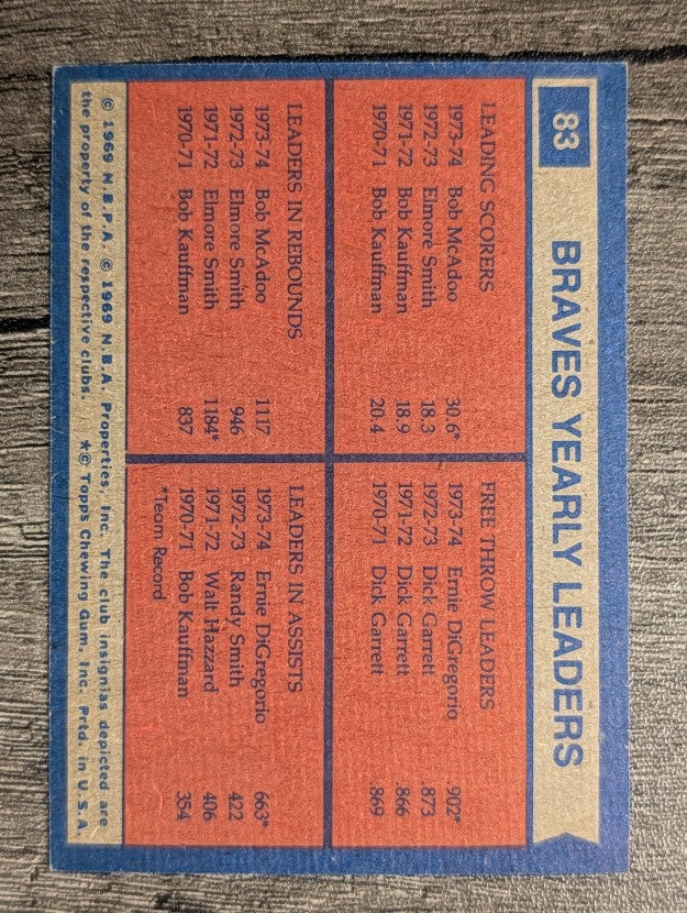 1974-75 Topps #83 Bob McAdoo/Ernie DiGregorio/Ernie DiGregorio TL (VGEX)