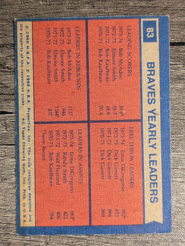 1974-75 Topps #83 Bob McAdoo/Ernie DiGregorio TL (EX)