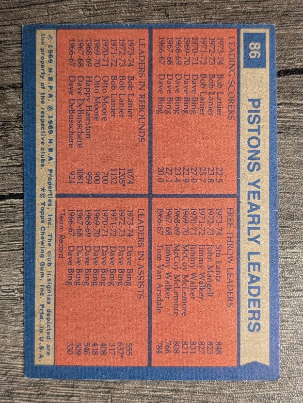 1974-75 Topps #86 Bob Lanier/Stu Lantz/Bob Lanier/Dave Bing TL (EX)