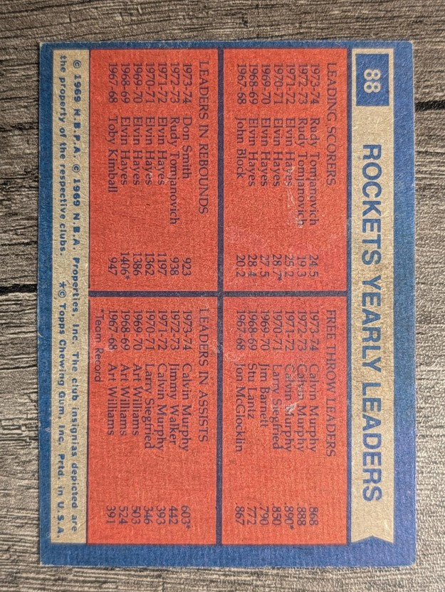 1974-75 Topps #88 Rudy Tomjanovich/Calvin Murphy/Don Smith/Calvin Murphy TL (EX)