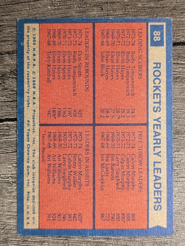1974-75 Topps #88 Rudy Tomjanovich/Calvin Murphy/Don Smith TL (VGEX)