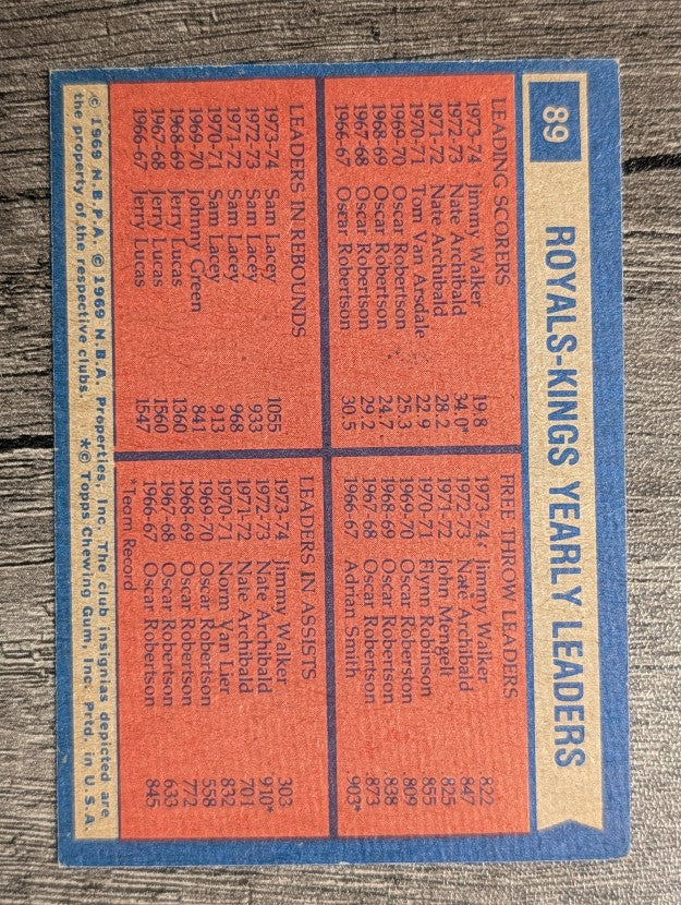 1974-75 Topps #89 Jimmy Walker/Jimmy Walker/Sam Lacey/Jimmy Walker TL (VGEX)