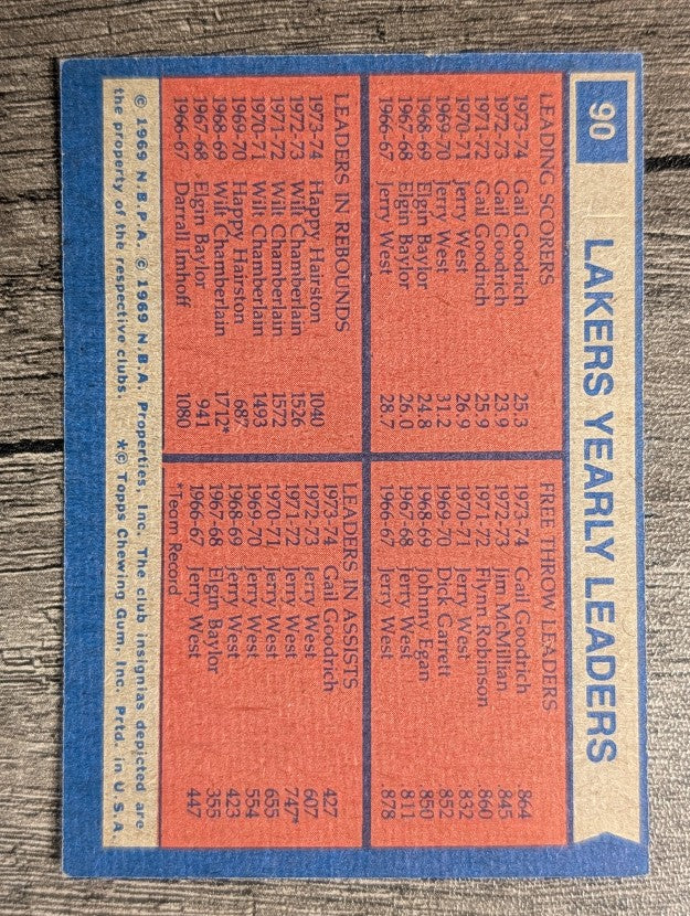 1974-75 Topps #90 Gail Goodrich/Gail Goodrich/Happy Hairston TL (EX)