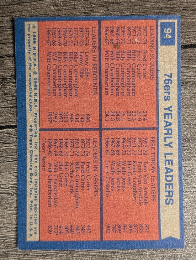 1974-75 Topps #94 Fred Carter/Tom Van Arsdale/Leroy Ellis/Fred Carter TL (EXMT)