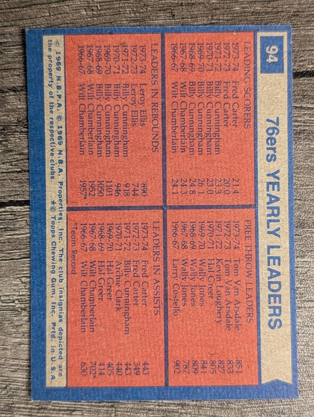 1974-75 Topps #94 Fred Carter/Tom Van Arsdale/Leroy Ellis/Fred Carter TL (EXMT)