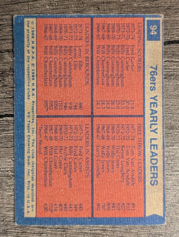 1974-75 Topps #94 Fred Carter/Tom Van Arsdale/Leroy Ellis/Fred Carter TL (VG)