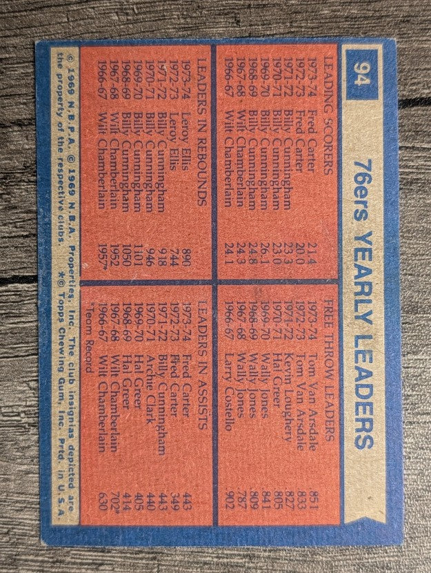 1974-75 Topps #94 Fred Carter/Tom Van Arsdale/Leroy Ellis/Fred Carter TL (EX)