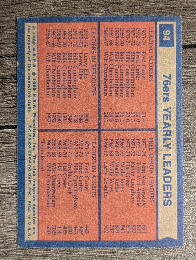 1974-75 Topps #94 Fred Carter/Tom Van Arsdale/Leroy Ellis/Fred Carter TL (VGEX)