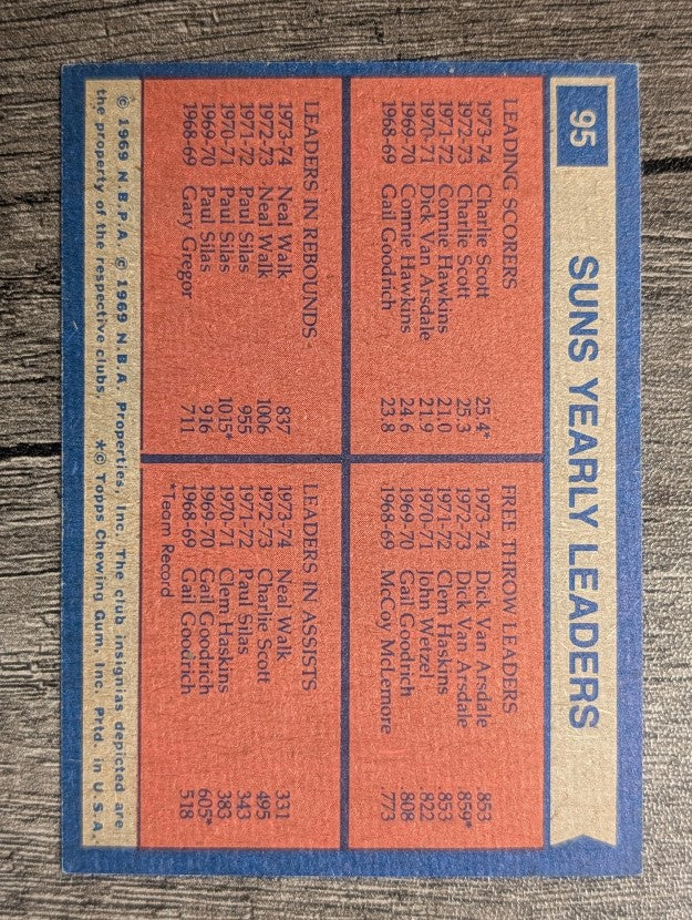 1974-75 Topps #95 Charlie Scott/Dick Van Arsdale/Neal Walk/Neal Walk TL (EX)