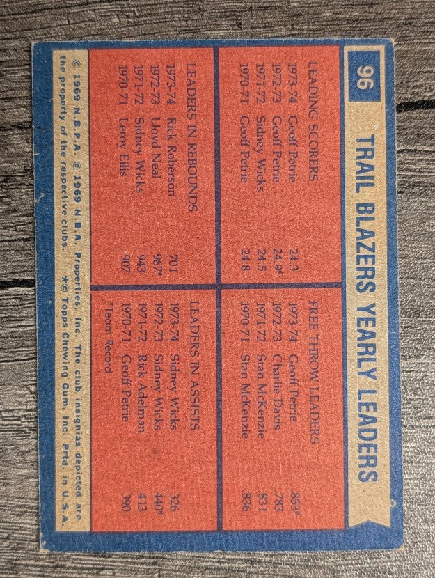 1974-75 Topps #96 Geoff Petrie/Geoff Petrie/Rick Roberson/Sidney Wicks TL (VGEX)