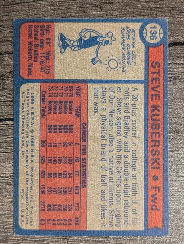 1974-75 Topps #136 Steve Kuberski (EX)