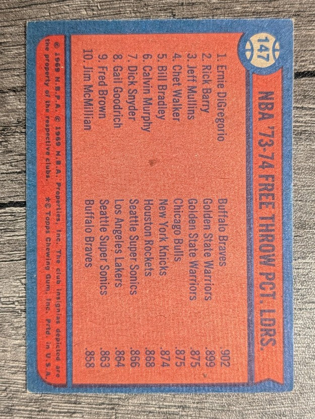 1974-75 Topps #147 Ernie DiGregorio/Rick Barry/Jeff Mullins LL (EX)