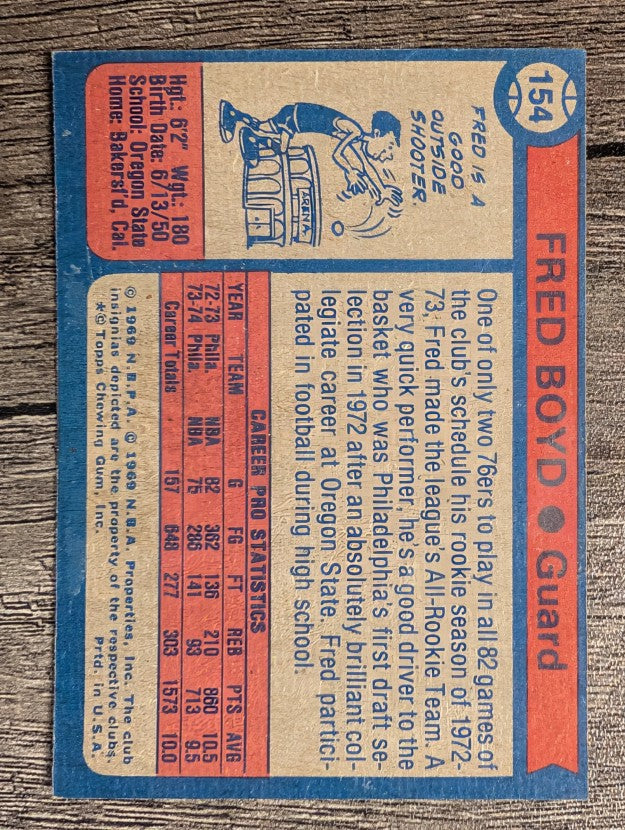 1974-75 Topps #154 Fred Boyd (EX)