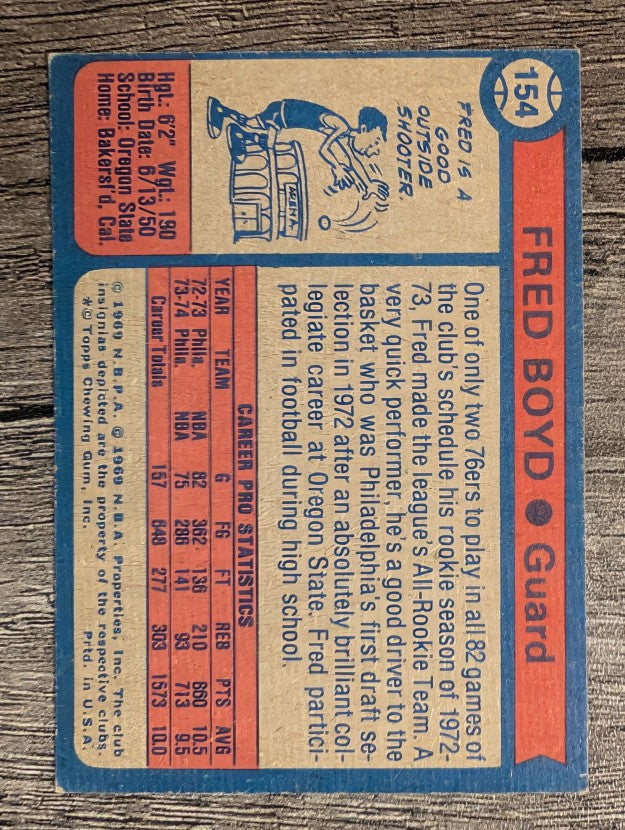 1974-75 Topps #154 Fred Boyd (EX)