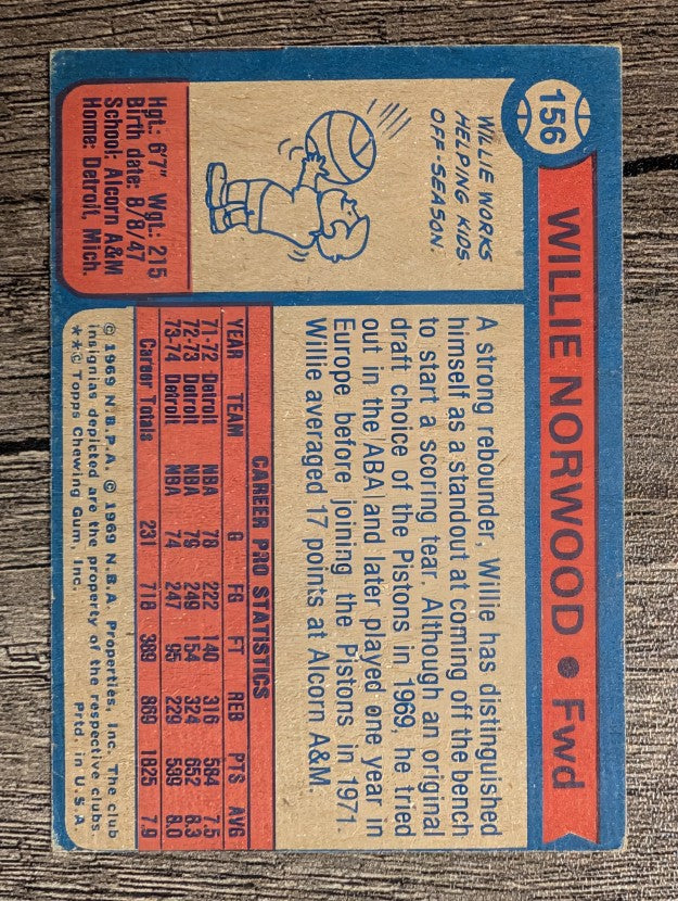 1974-75 Topps #156 Willie Norwood (VGEX)