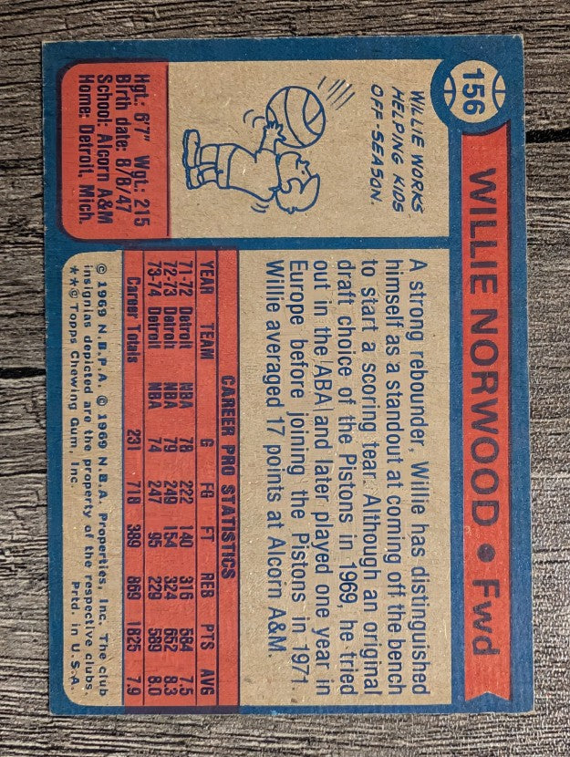 1974-75 Topps #156 Willie Norwood (EX)