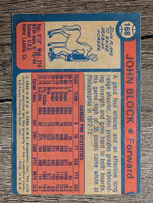 1974-75 Topps #168 John Block (EX)