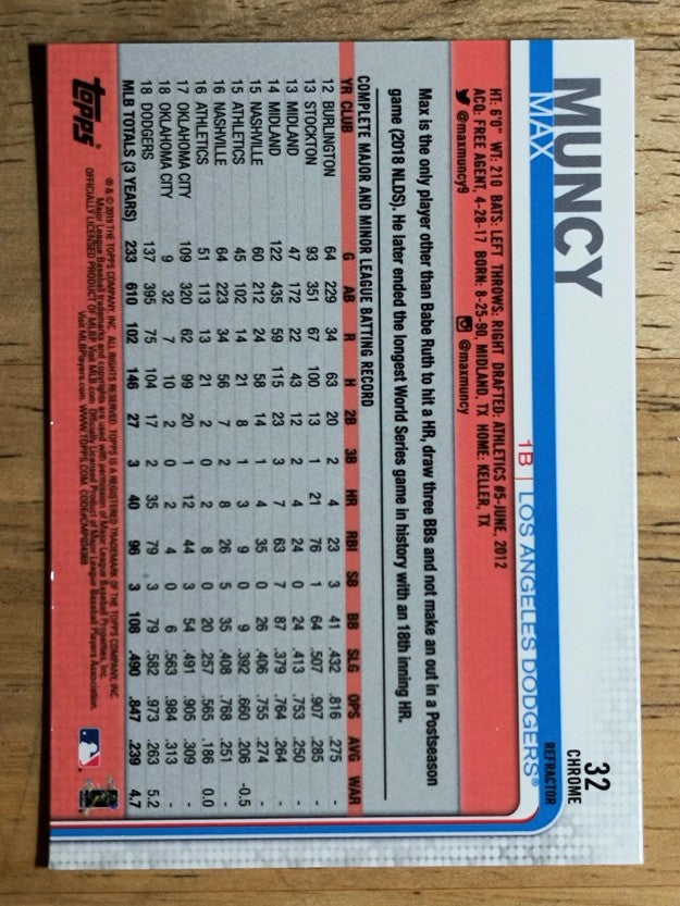 2019 Topps Chrome Prism Refractors #32 Max Muncy